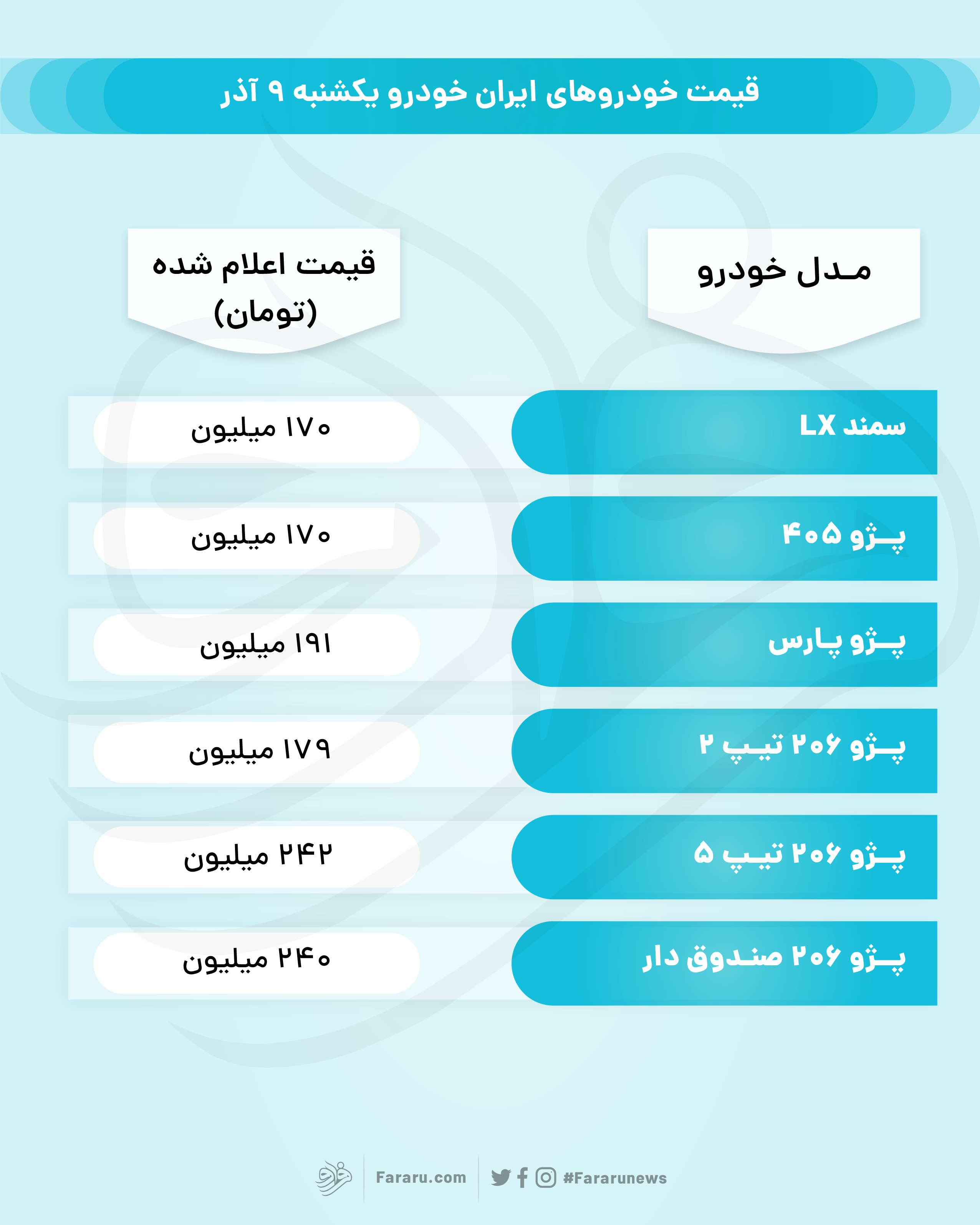 لینک ثبت نام ایران خودرو لینک ثبت نام ایران خودرو