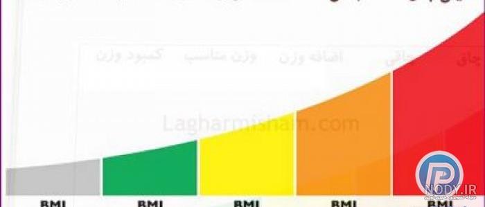 محاسبه bmi بر اساس سن