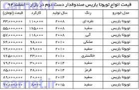 مشخصات تویوتا یاریس ۲۰۰۸