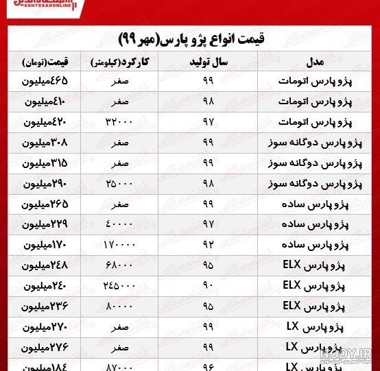 معایب پژو پارس سال معایب پژو پارس سال