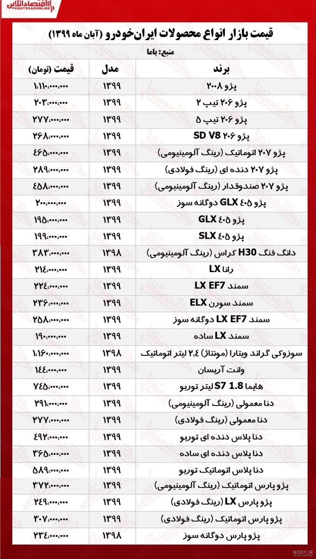 مهلت ثبت نام ایران خودرو مهلت ثبت نام ایران خودرو