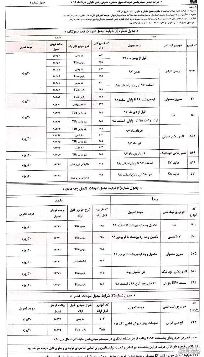 کانال خرید و فروش حواله خودرو