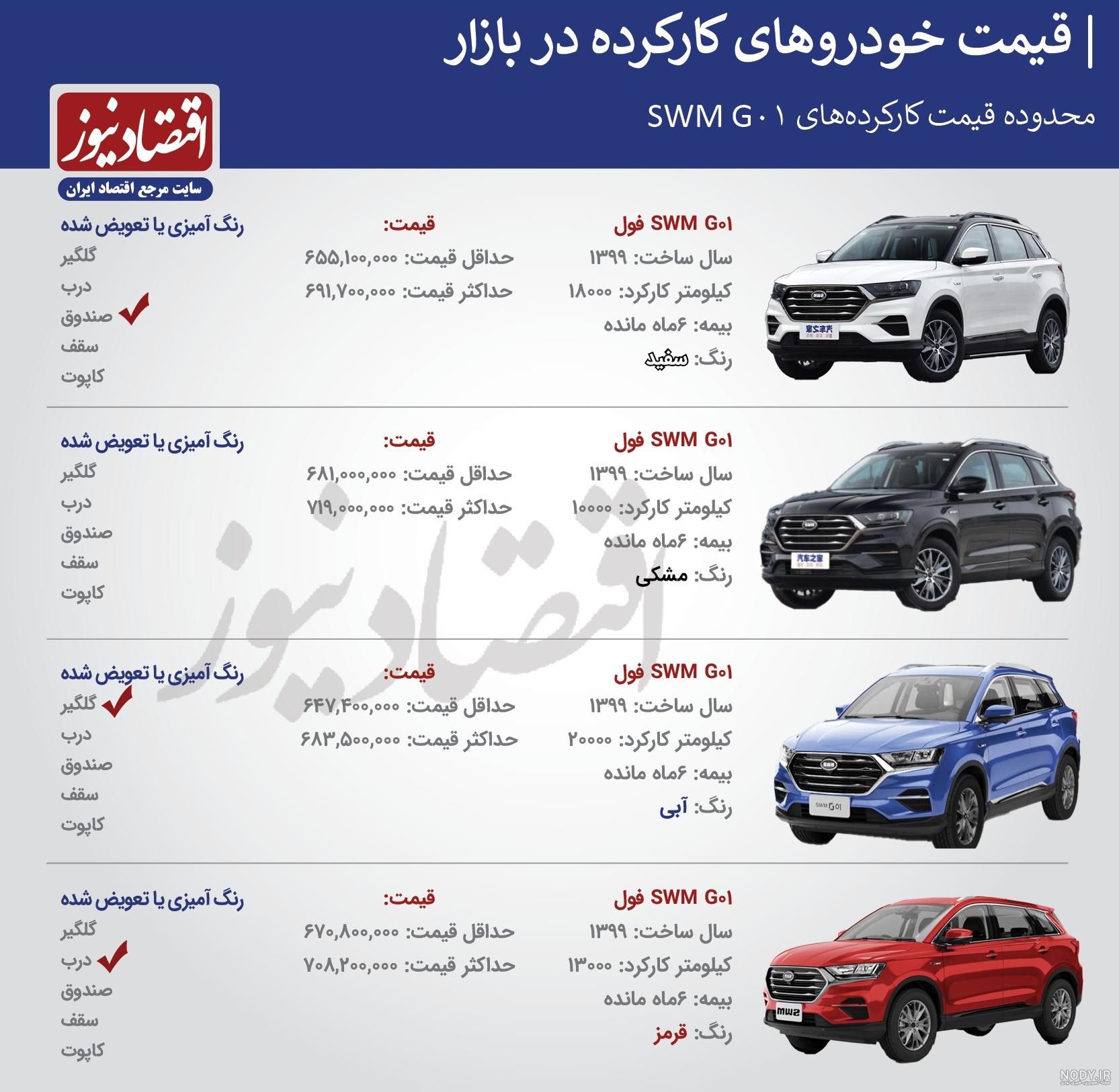 Swm اسپرت Swm اسپرت