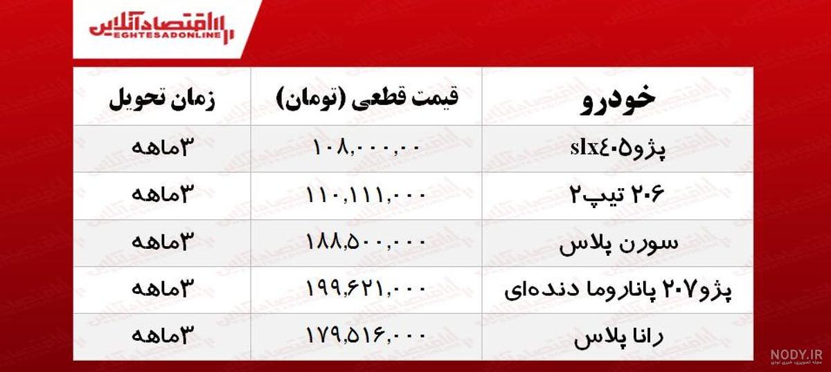 جدول قیمت محصولات ایران خودرو