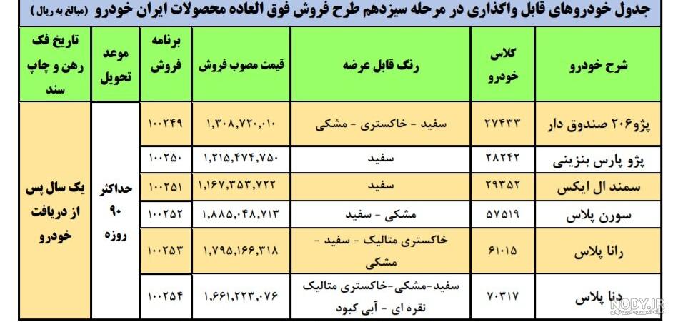 سایت ثبت نام ایران خودرو ۱۴۰۰
