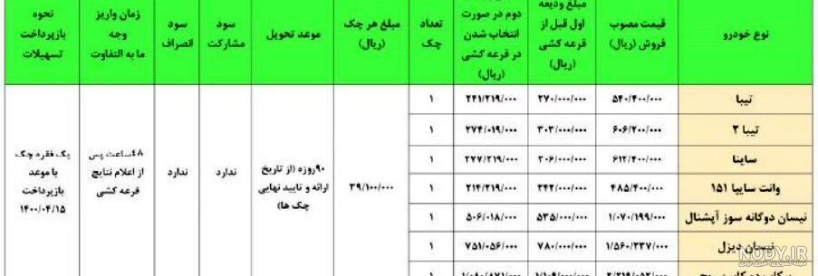 سایت ثبت نام ایران خودرو ۱۴۰۰