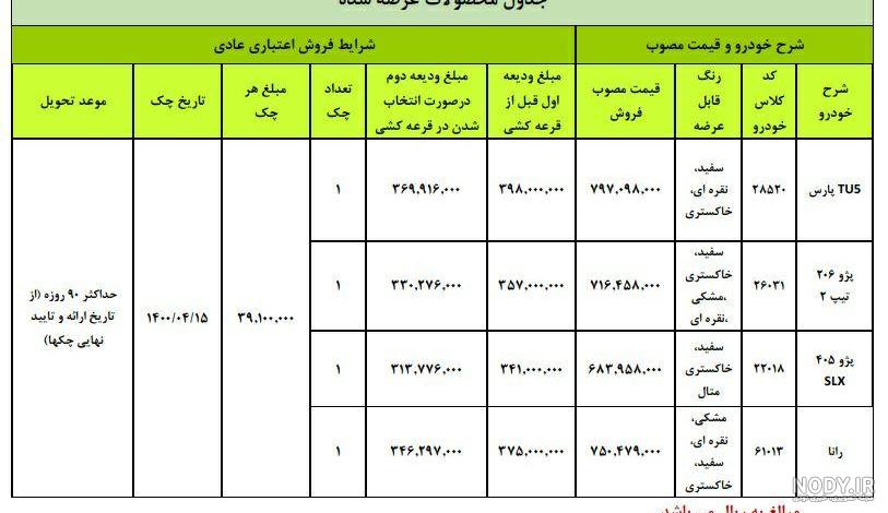 عکس ماشین های ثبت نام ایران خودرو