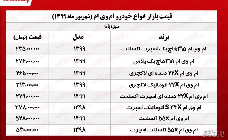 قیمت x55 در بازار