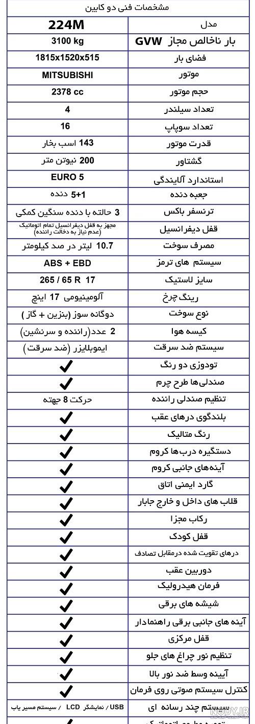 قیمت آمیکو آسنا دیوار قیمت آمیکو آسنا دیوار