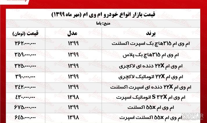 قیمت ام وی ام 315 صفر قیمت ام وی ام 315 صفر
