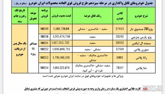 قیمت محصولات ایران خودرو قرعه کشی