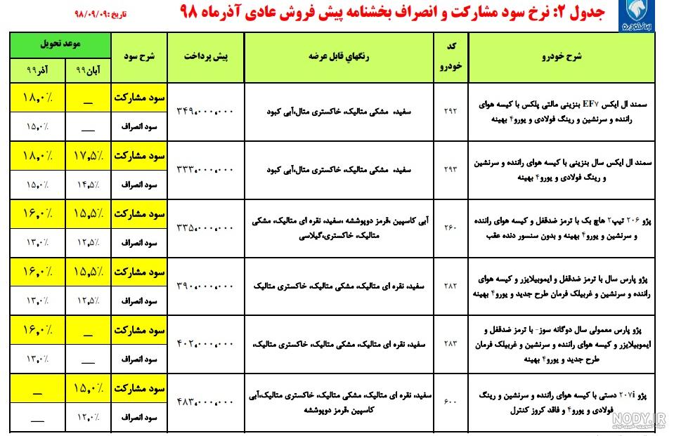 قیمت محصولات ایران خودرو کارکرده