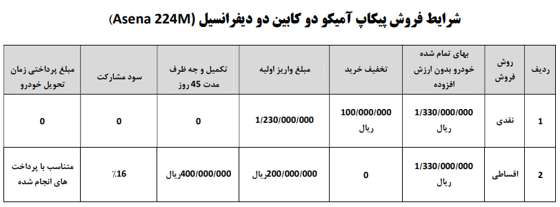 مشخصات فنی آمیکو آسنا مشخصات فنی آمیکو آسنا