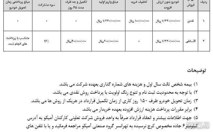 معایب آمیکو آسنا