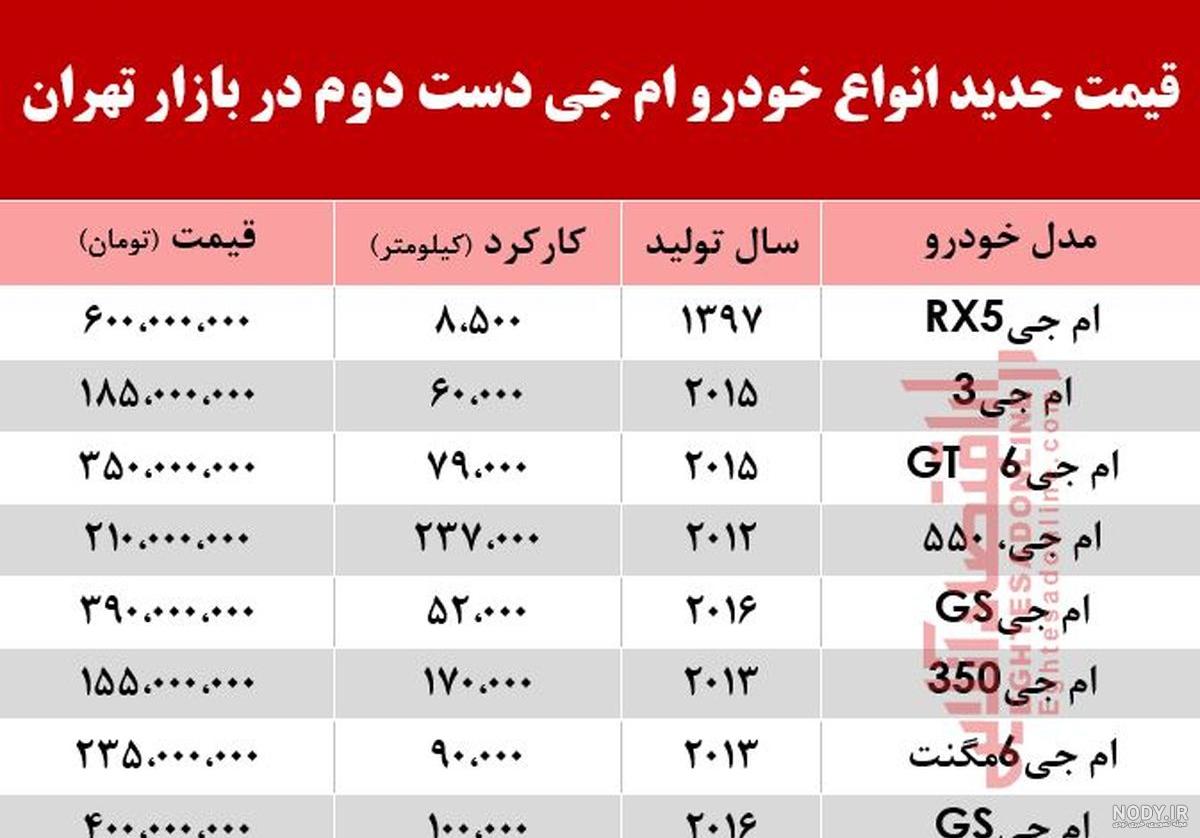 مقایسه ام جی 6 با ماکسیما