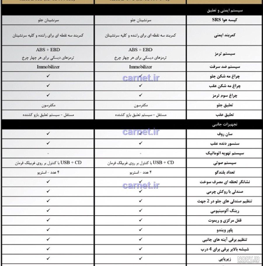 مقایسه ام وی ام 550 با آریزو 5 مقایسه ام وی ام 550 با آریزو 5