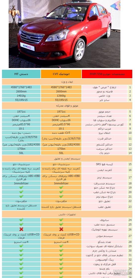 مقایسه ام وی ام 550 با مگان مقایسه ام وی ام 550 با مگان