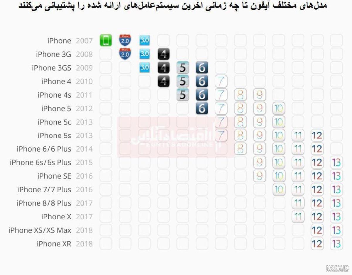 گوشی سامسونگ قدیمی لمسی گوشی سامسونگ قدیمی لمسی