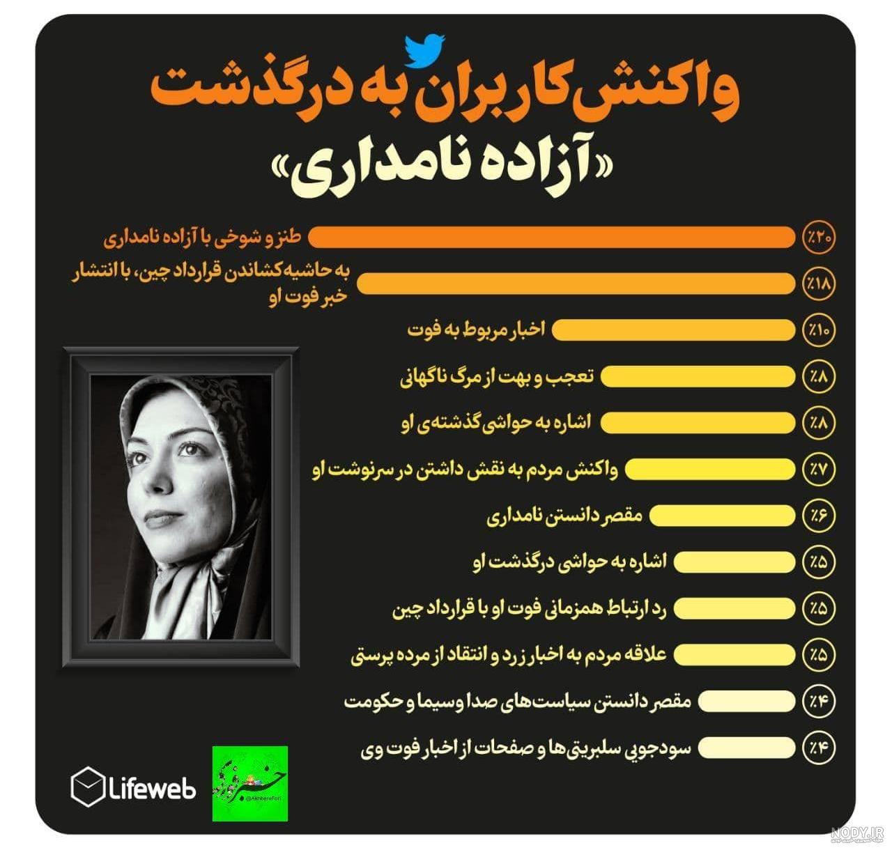 آزاده نامداری گندم