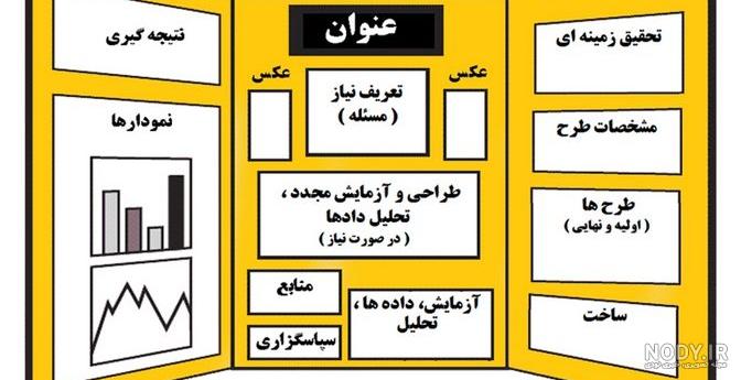 تحقیق جابربن حیان تحقیق جابربن حیان