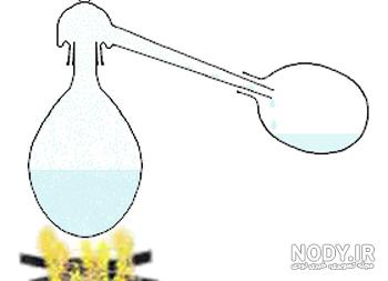خلاصه ای از زندگی جابربن حیان خلاصه ای از زندگی جابربن حیان