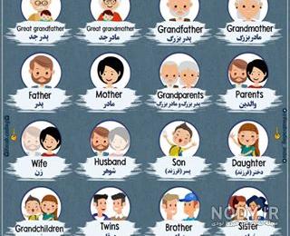 اسم پدر من به انگلیسی اسم پدر من به انگلیسی