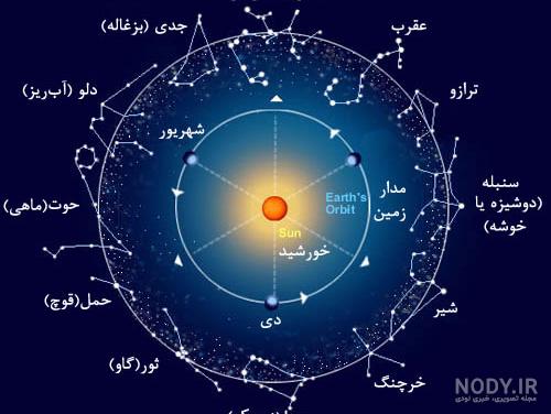 اثرات قمر در عقرب اثرات قمر در عقرب