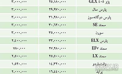 فرق پراید یورو ۴ با معمولی فرق پراید یورو ۴ با معمولی