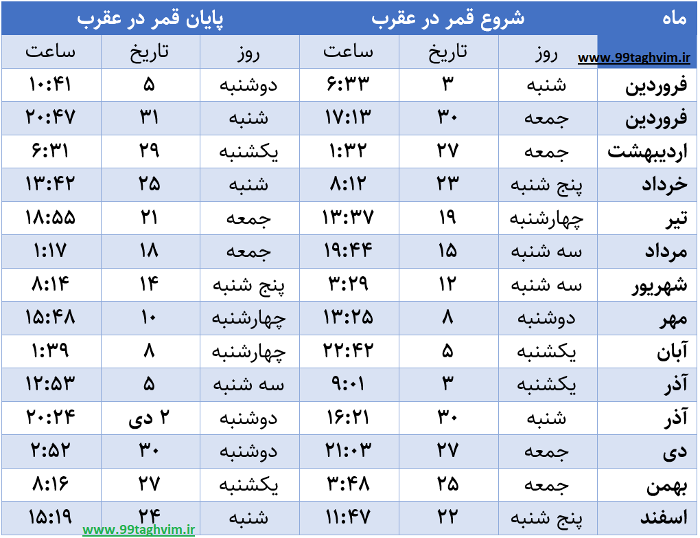قمر در عقرب در قران قمر در عقرب در قران