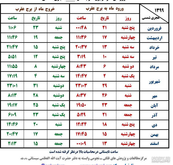 قمر در عقرب چیست نی نی سایت قمر در عقرب چیست نی نی سایت