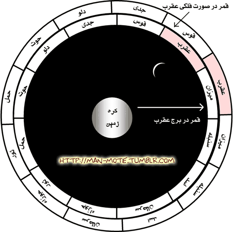 قمر در عقرب ۱۴۰۰ قمر در عقرب ۱۴۰۰