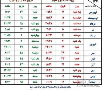 قمر در عقرب ۹۹ قمر در عقرب ۹۹