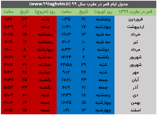 نرم افزار محاسبه قمر در عقرب نرم افزار محاسبه قمر در عقرب