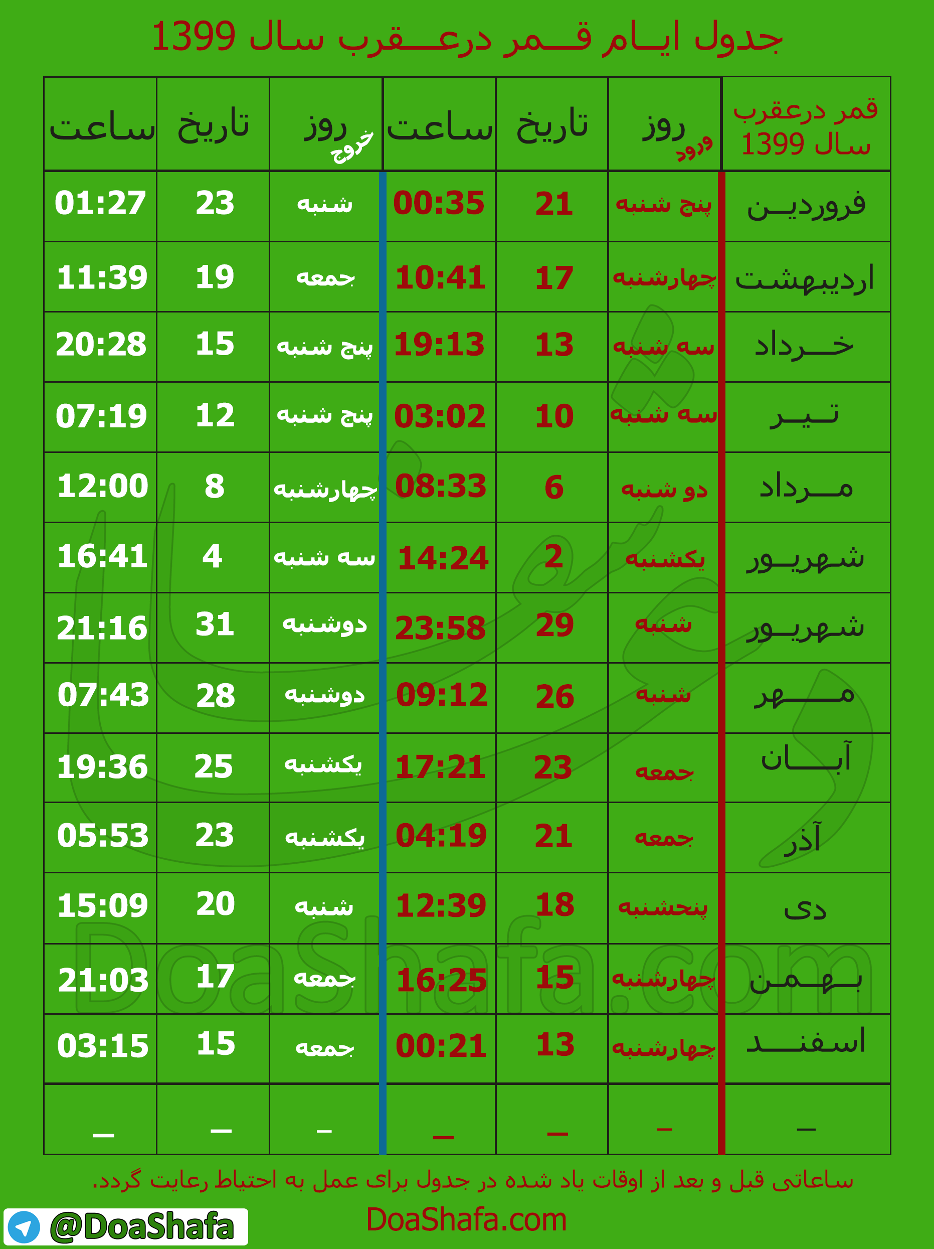 نظر آیت الله بهجت در مورد قمر در عقرب نظر آیت الله بهجت در مورد قمر در عقرب