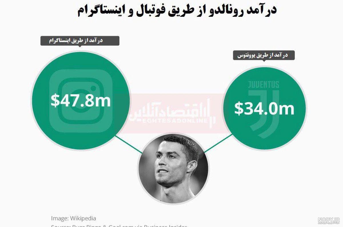 درآمد مسی به تومان