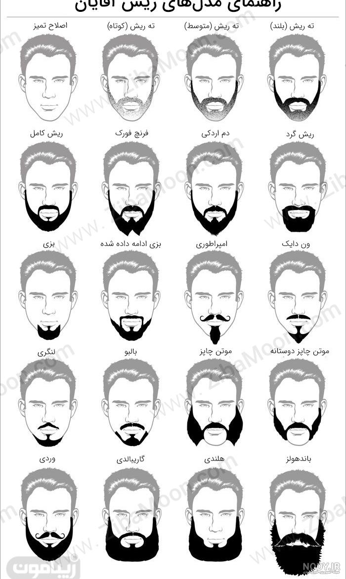 ریش بلند ریش بلند