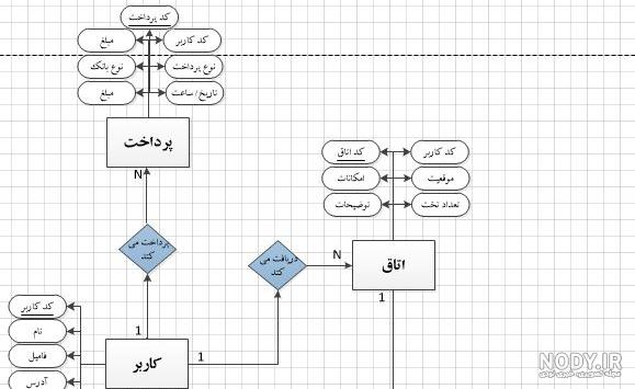 عکس نمودار er هتل