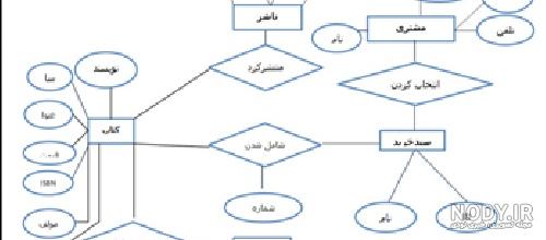 نمودار er هتل