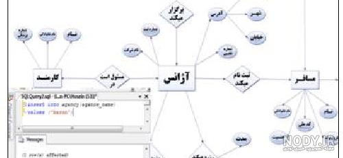 نمودار er هتل به زبان فارسی