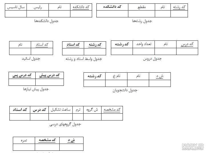 نمودار er هتل به زبان فارسی