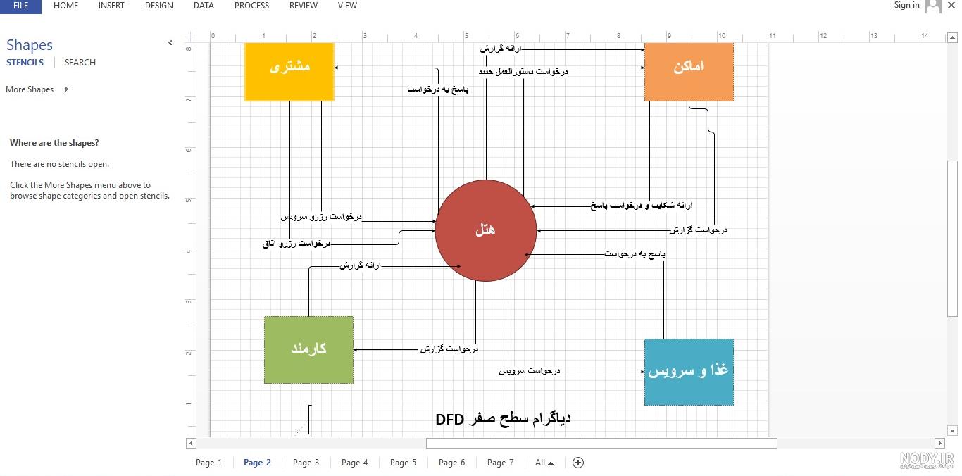 نمودار er هتل رایگان