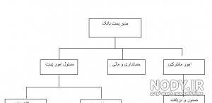 نمودار er هتل رایگان
