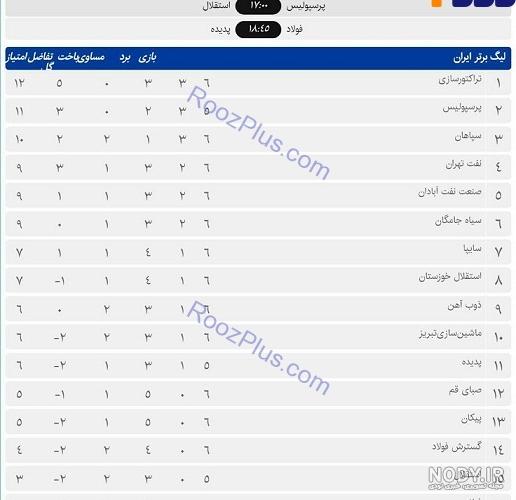 جدول لیگ برتر ۹۹ جدول لیگ برتر ۹۹