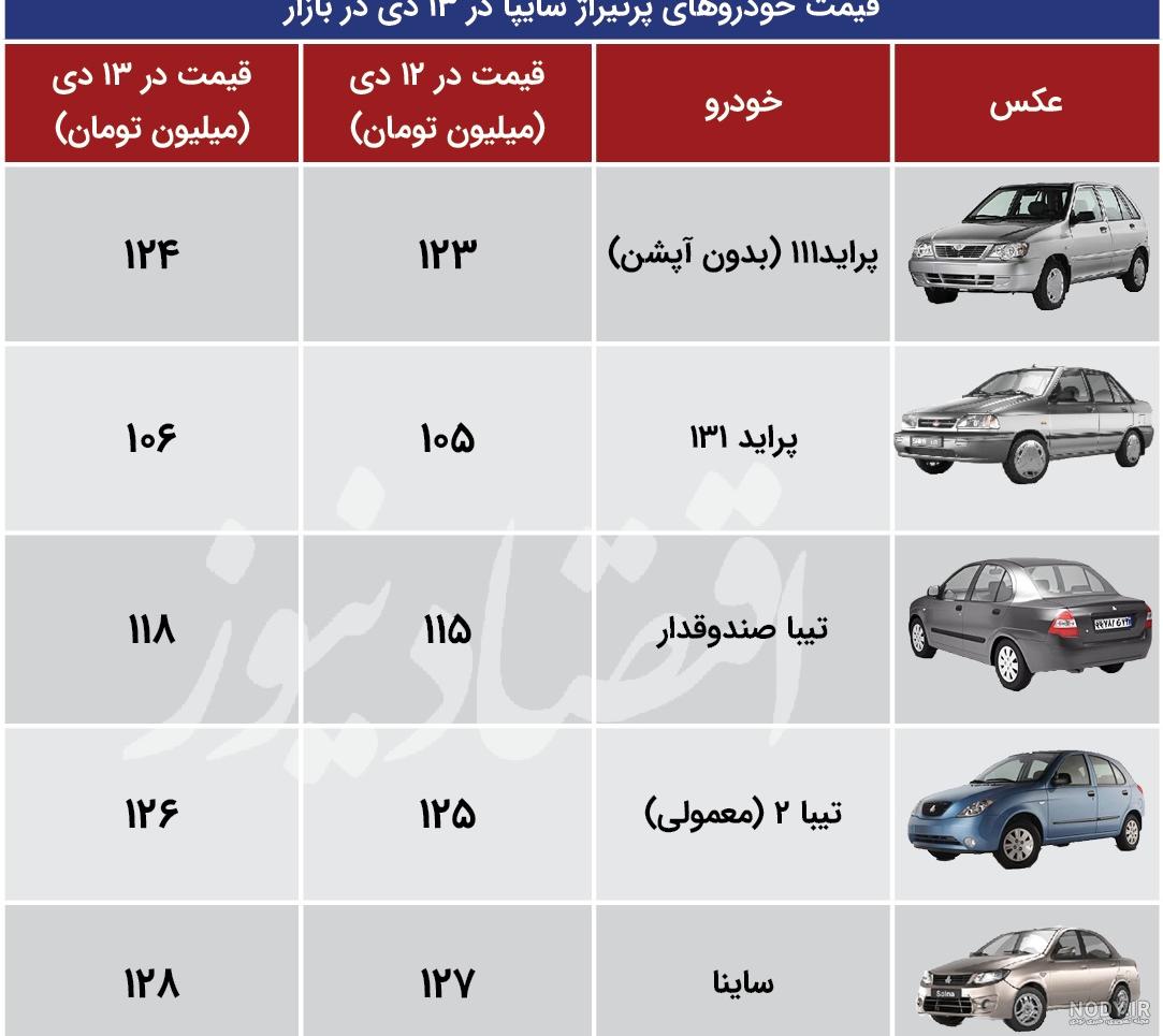 ساینا جدید
