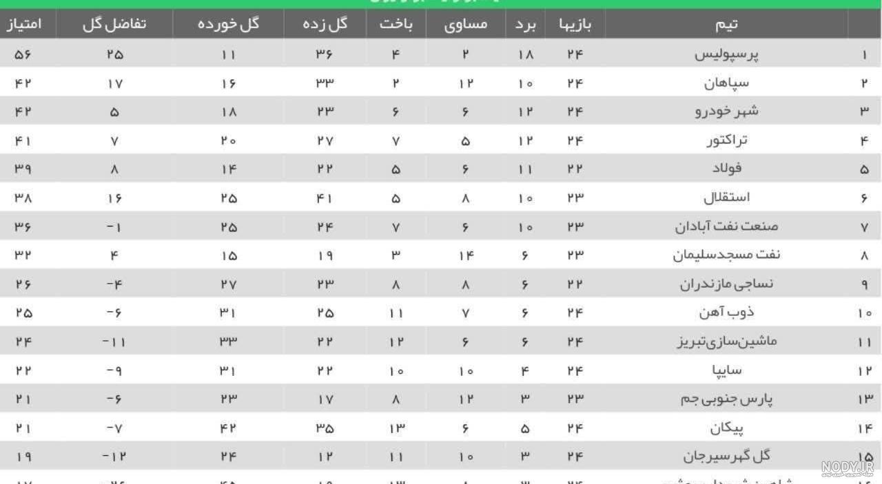 عکس های فوتبال لیگ برتر ایران عکس های فوتبال لیگ برتر ایران