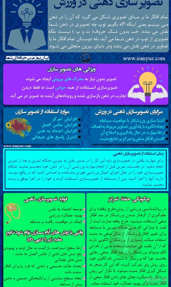 تصویر سازی ذهنی چیست تصویر سازی ذهنی چیست