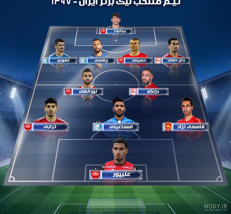 عکس جدول فوتبال برتر عکس جدول فوتبال برتر