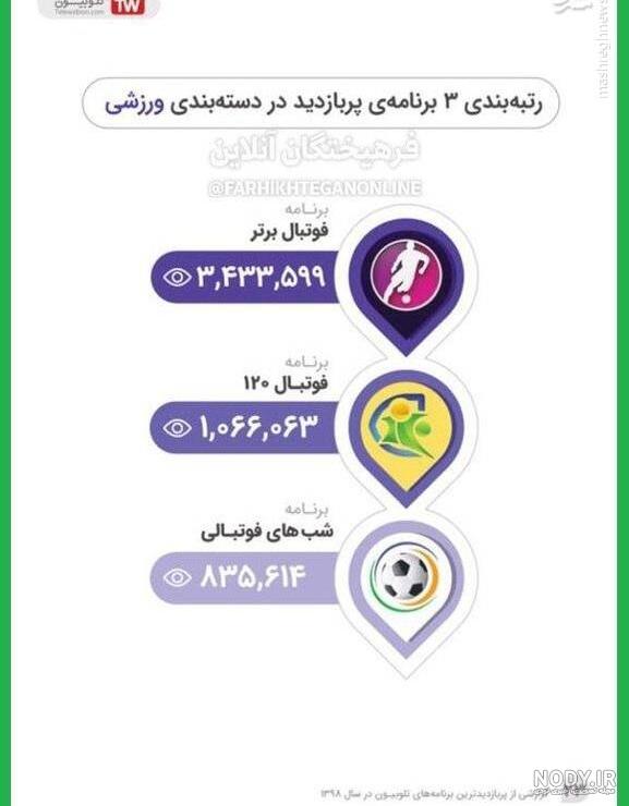 فوتبال برتر زنده شبکه ۳ فوتبال برتر زنده شبکه ۳