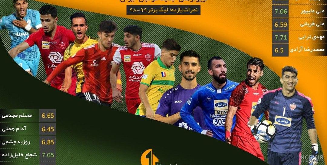 پخش زنده فوتبال برتر پخش زنده فوتبال برتر