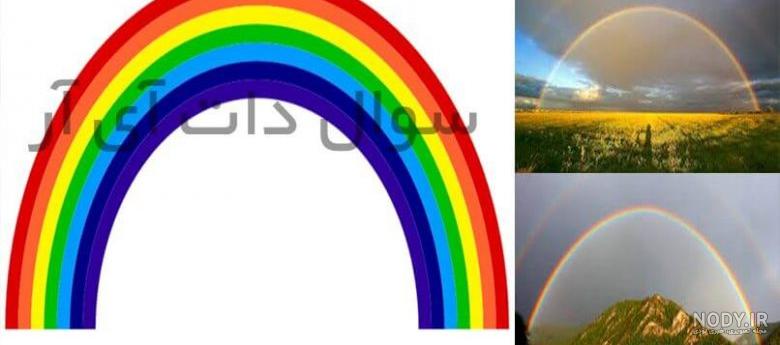 رنگین کمان چگونه تشکیل میشود